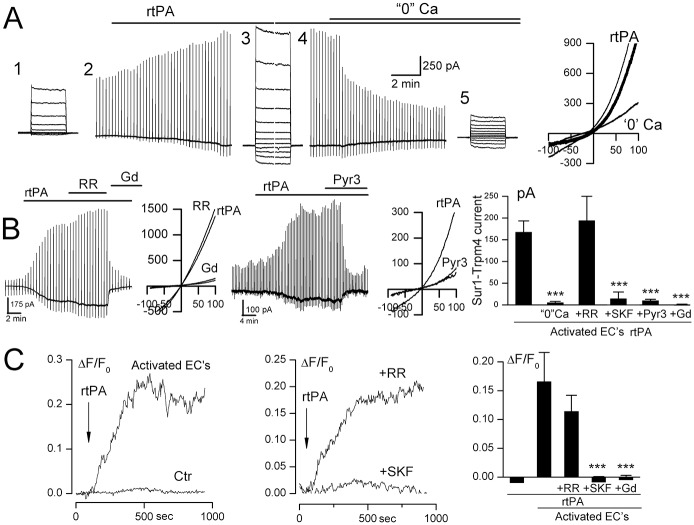 Fig 4