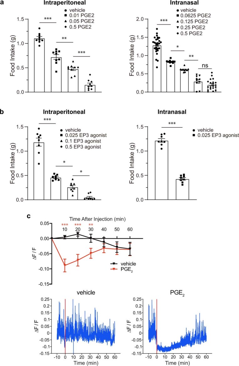 Extended Data Fig. 2