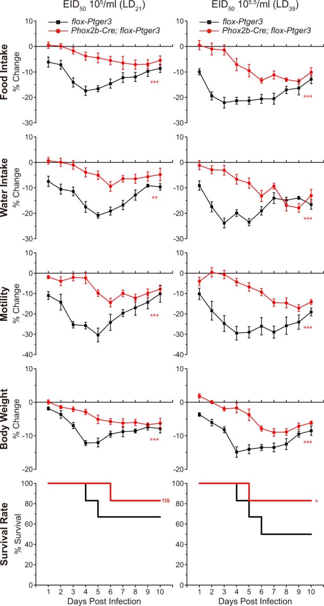 Extended Data Fig. 7