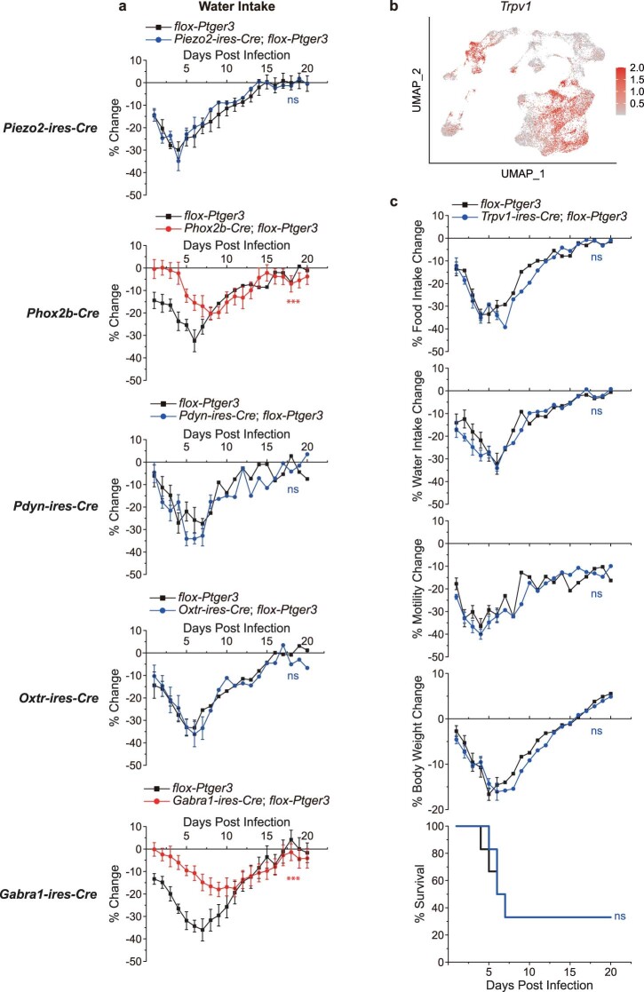 Extended Data Fig. 8