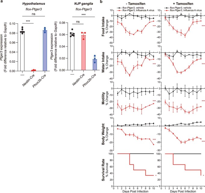 Extended Data Fig. 4