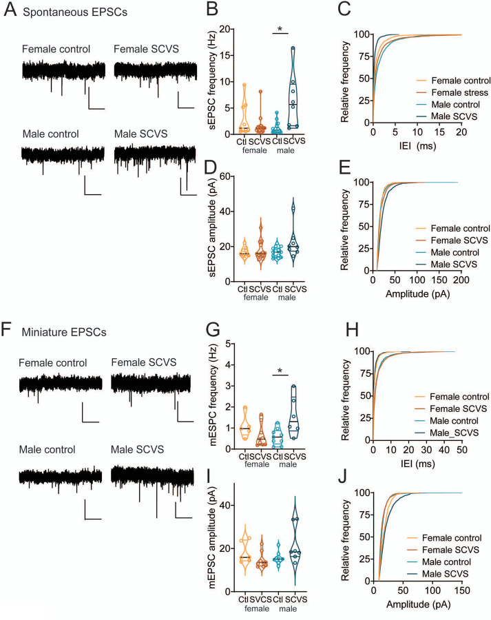 Figure 5: