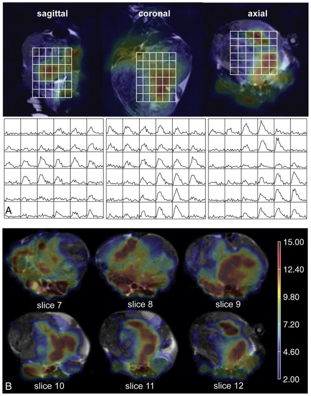 Fig. 6