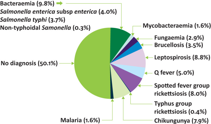 Fig 1.