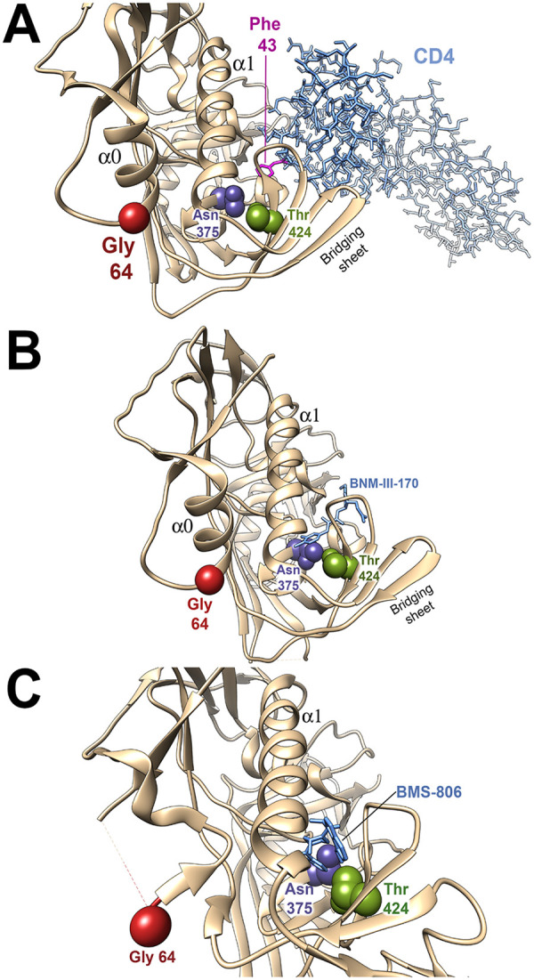 FIG 3