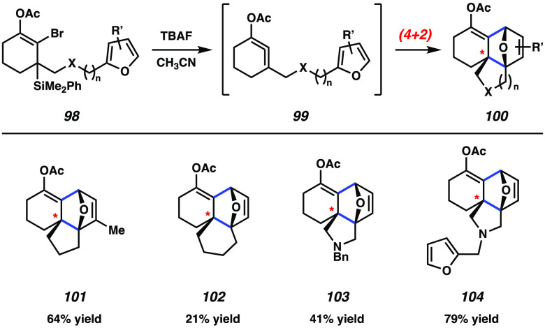 Figure 18
