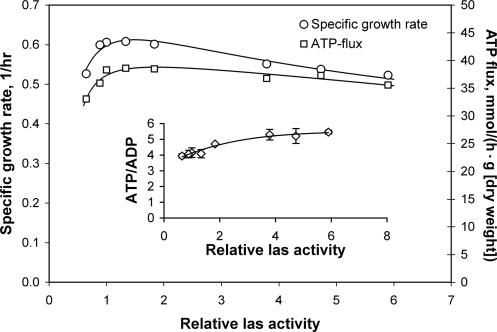 FIG. 3.