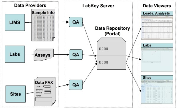 Figure 14