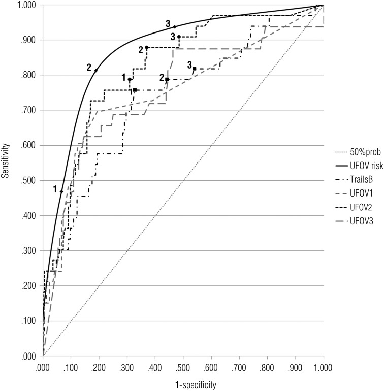 Figure 1.