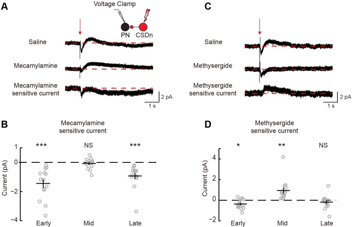 Figure 4—figure supplement 1.