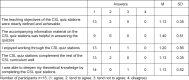 Table 3