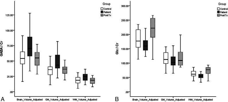 FIG 3.