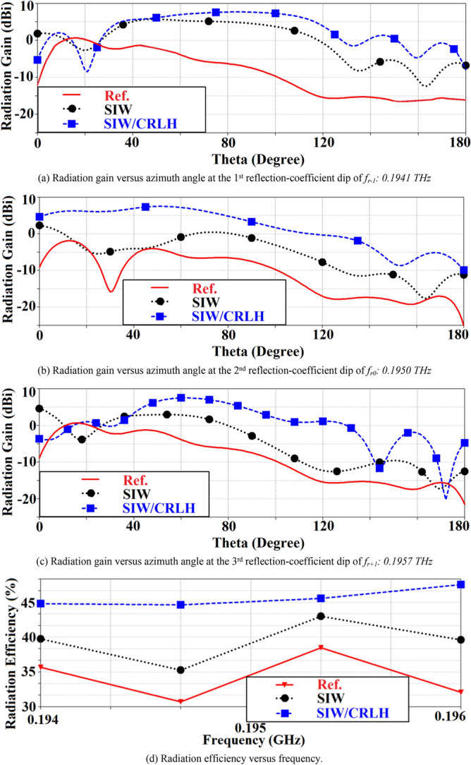 Figure 11