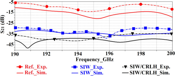 Figure 14