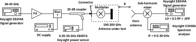 Figure 16