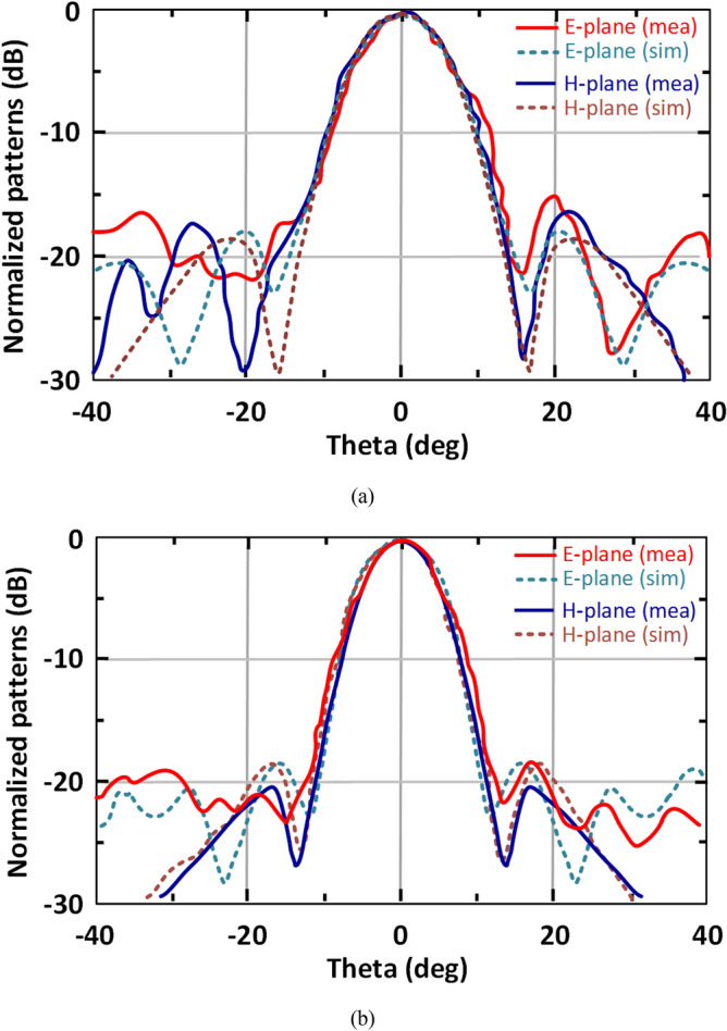 Figure 17