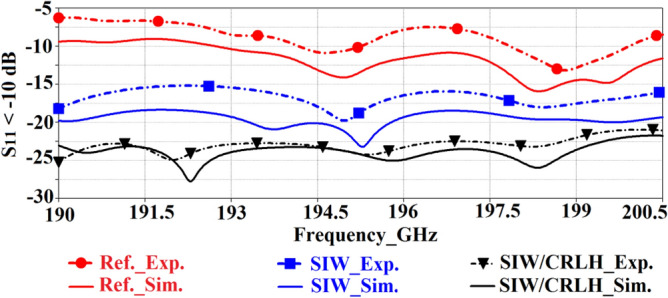 Figure 13