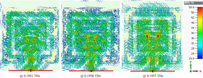 Figure 10