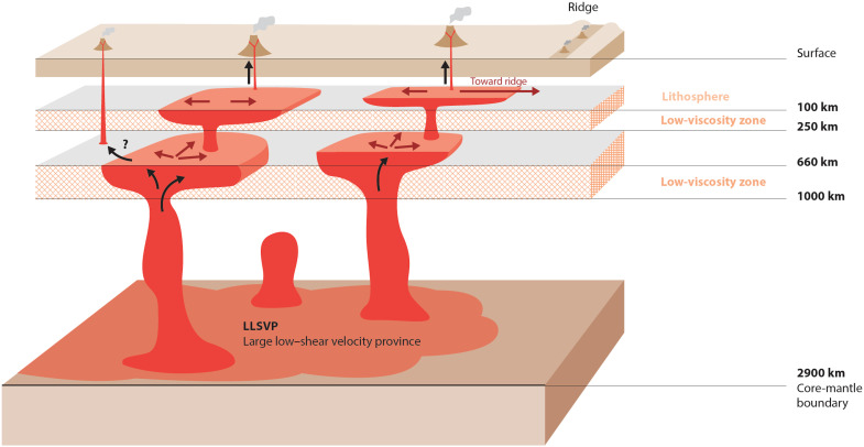 Fig. 4.