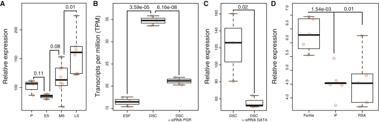 Figure 3