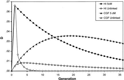 Figure  3