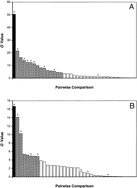 Figure  2