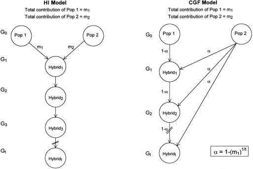 Figure  1