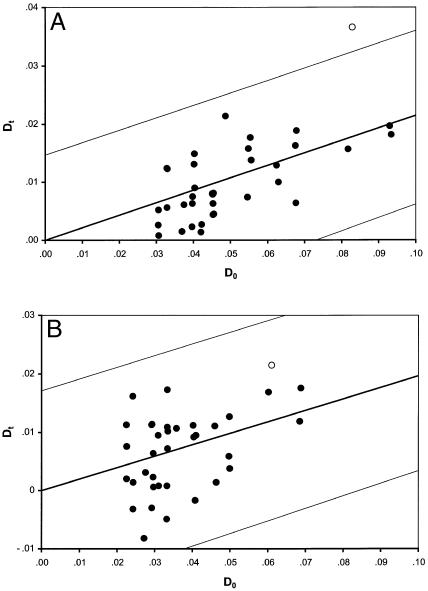 Figure  6