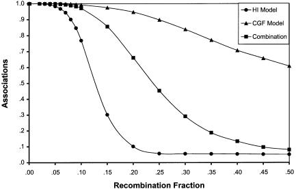  Figure  4