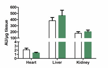 Fig. 7