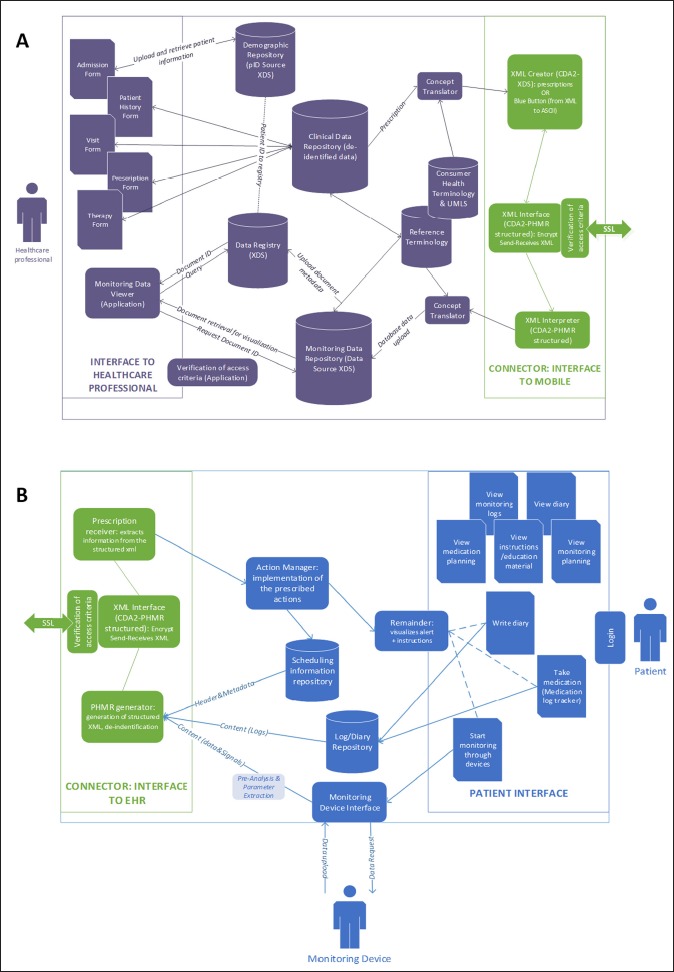 Fig. 2