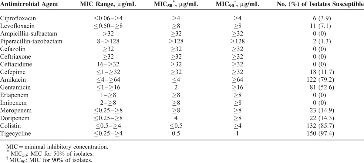 graphic file with name medi-94-e1405-g001.jpg