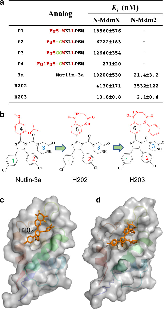 Fig. 8