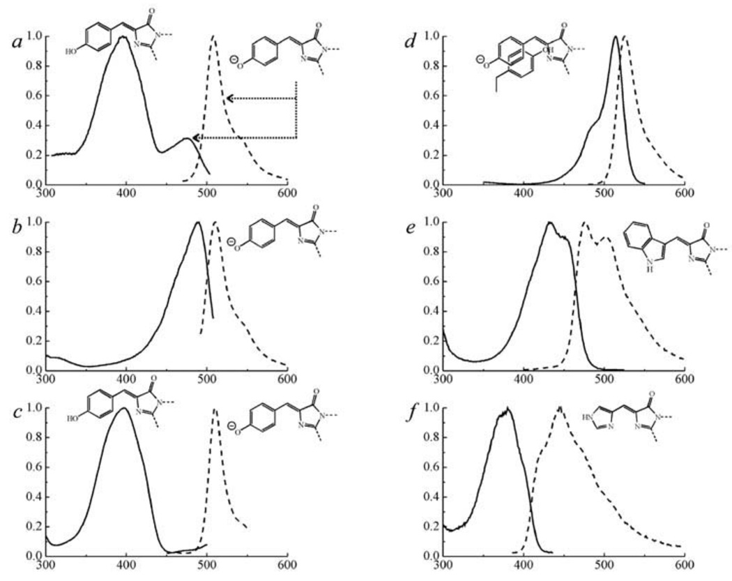 Fig. (3)