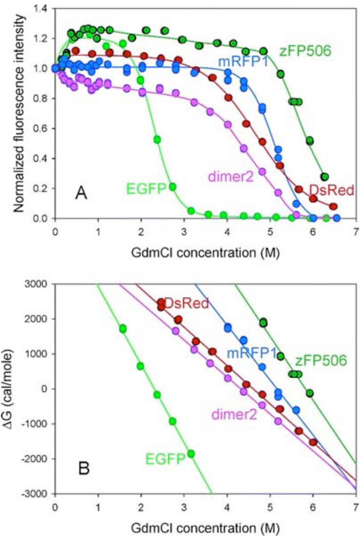 Fig. (12)