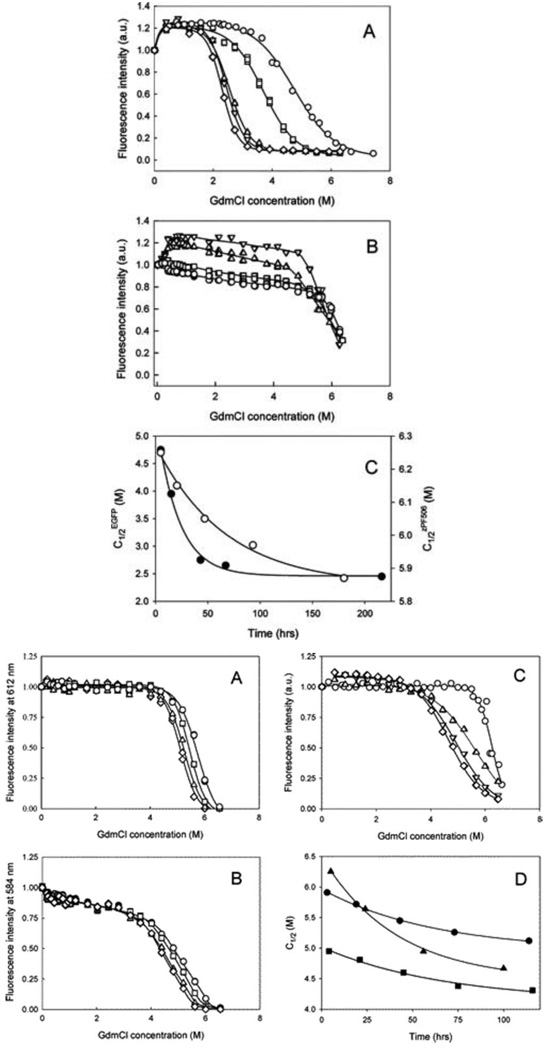 Fig (11)