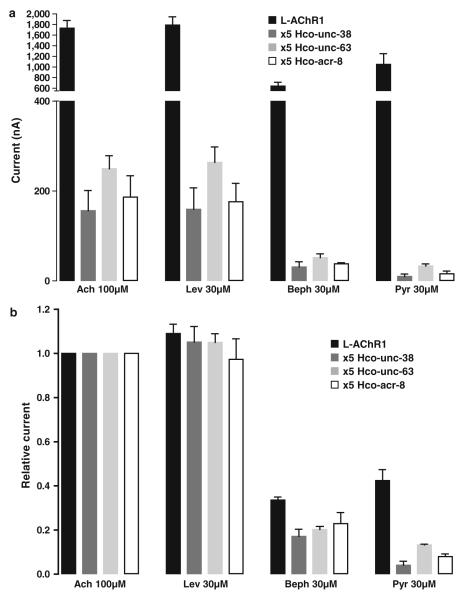 Fig. 4