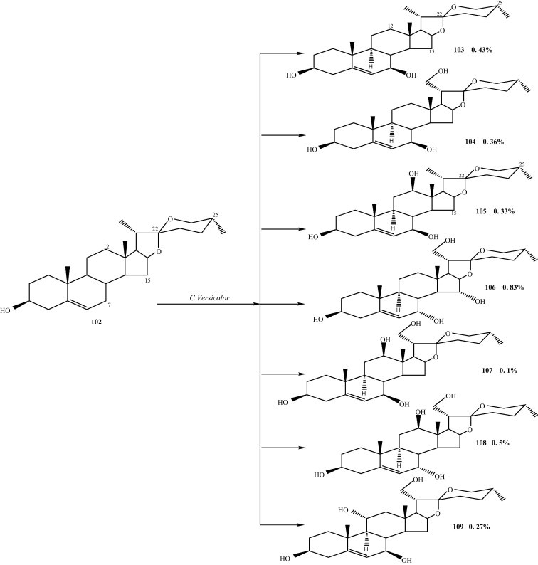 Fig. 10