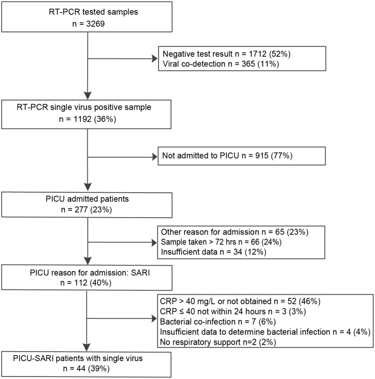 Fig 1