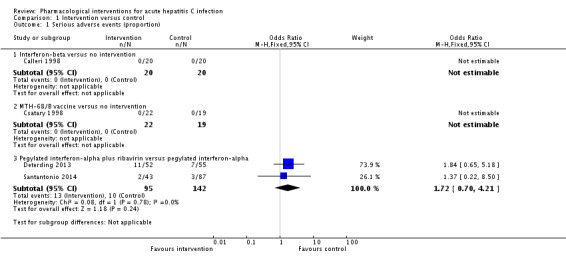 Analysis 1.1