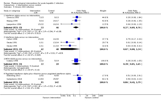 Analysis 1.5