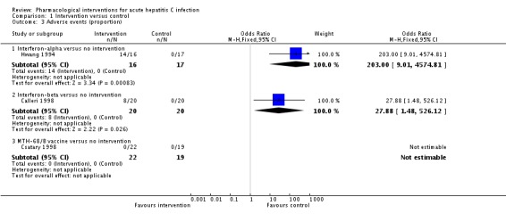 Analysis 1.3