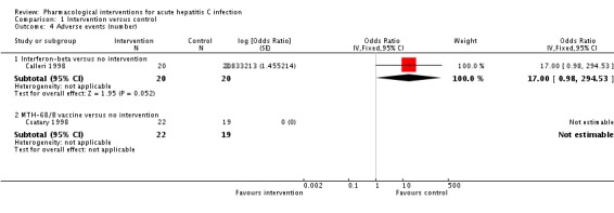 Analysis 1.4