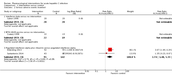 Analysis 1.2