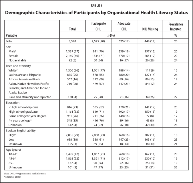 graphic file with name 10.3928_24748307-20230822-01-table1.jpg