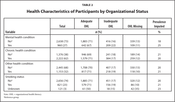 graphic file with name 10.3928_24748307-20230822-01-table2.jpg