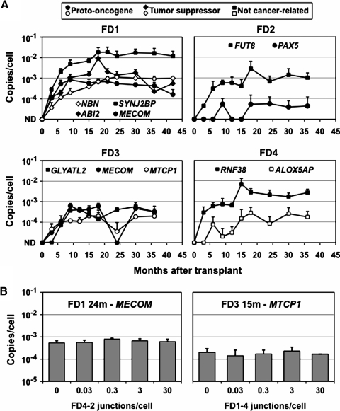 FIG. 2.