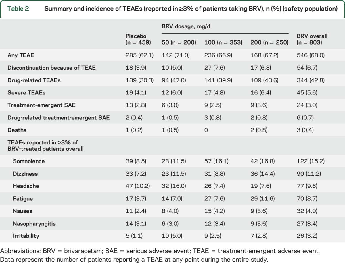 graphic file with name NEUROLOGY2015711630TT2.jpg