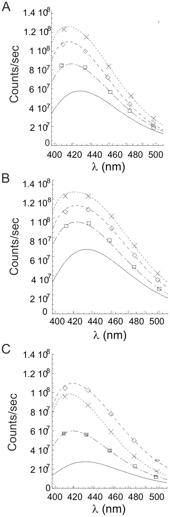 Figure 8