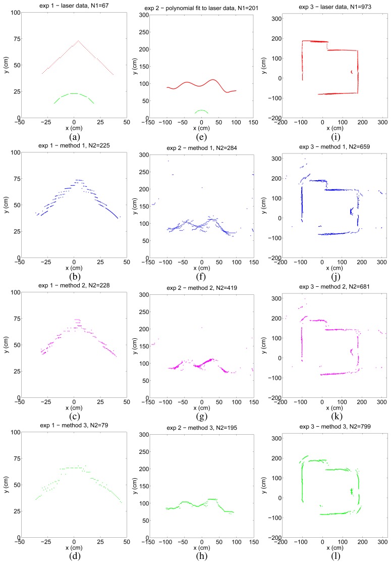 Figure 3.